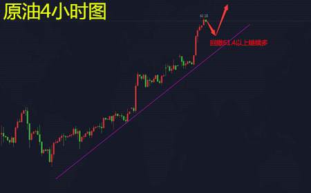 余天翼1.4原油再遇小牛不言顶.黄金涨势不变回落看中线