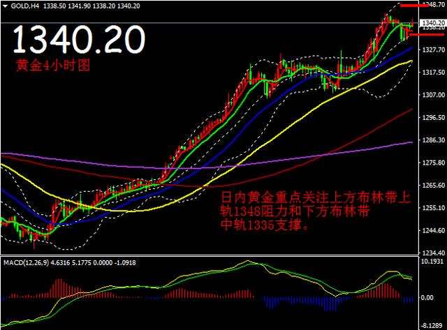 江佚坤：1.17黄金持续高位震荡空单怎么办，后市黄金是涨是跌？
