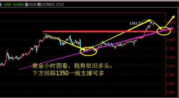 成子西：1.25为什么黄金不惧“关门事件”一路疯涨？