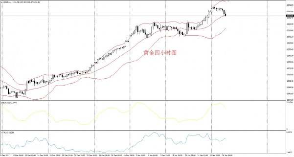 Followme金价,政府,努钦,关门,增加,上限