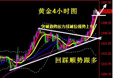 蒋妍琋: 黄金原油多头节节攀升 新高之后还有新高