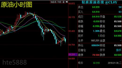 三爷聚金：1.30黄金暴涨10个点后市如何！