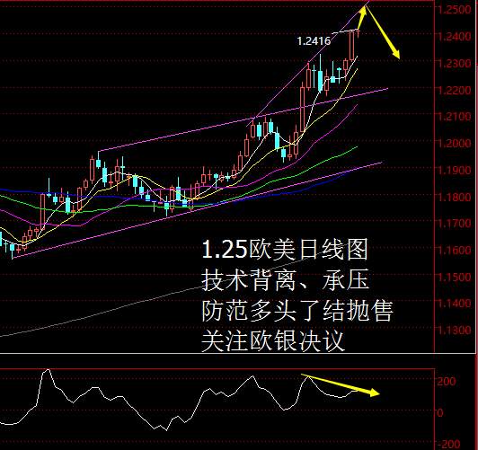 【老黑策略】1.24外汇操盘策略