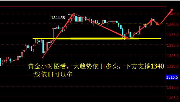 成子西：1.17美金看涨 德国爆出现货金银短线暴跌