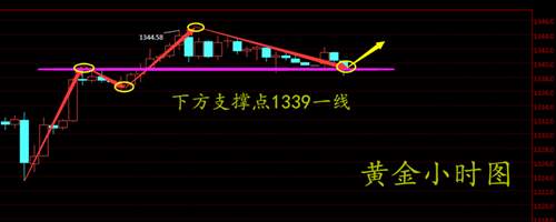 周亦鑫：避险情绪重燃,黄金冲破1340大关？
