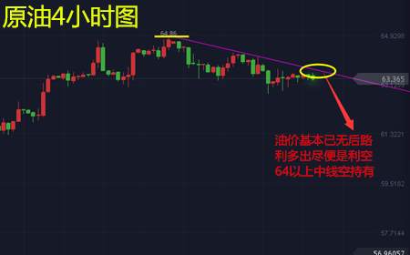 余天翼1.22美原油反弹确立顶部做空下看中线.黄金还需回落继做空