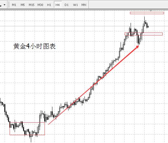 李兴淼：非农表现不会影响黄金后市继续看涨