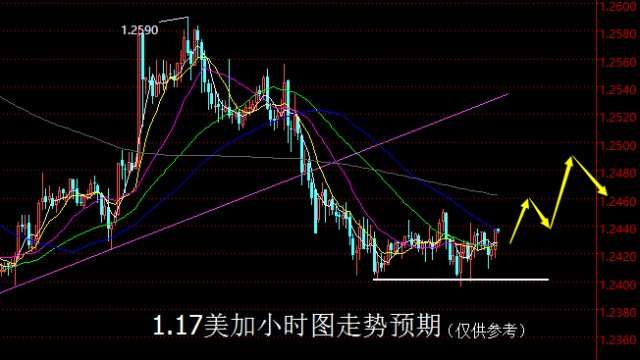 【老黑策略】1.17外汇操盘策略