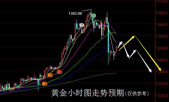 【老黑策略】1.26黄金操盘策略