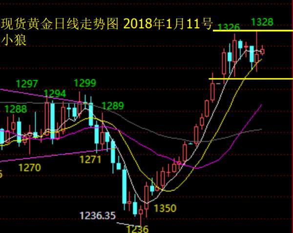 Followme洗盘,趋势,行情,区间,整理,反复