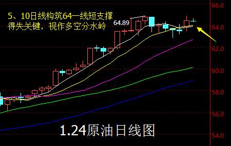【老黑策略】1.24原油操盘策略