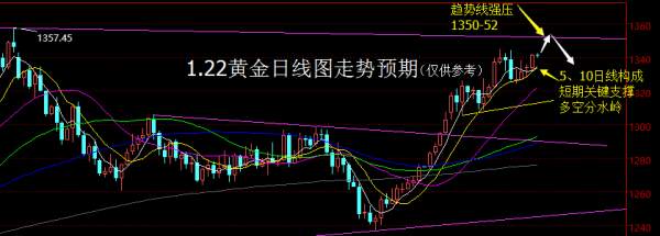 【老黑策略】1.24黄金操盘策略