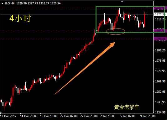 邓攀：今晚综合来看做多策略