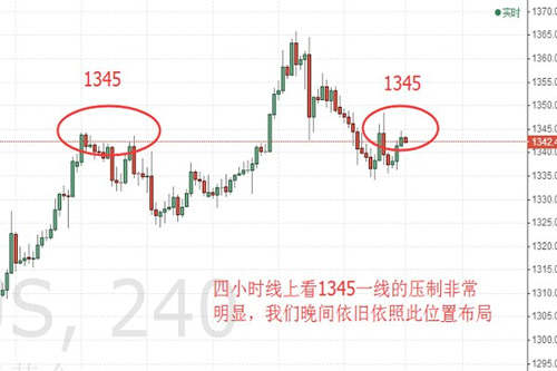 赵鑫胜：1-31超级月亮来袭，非农风暴如何操作