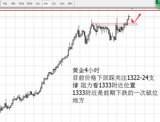 李兴淼：黄金需要时间稳固涨势才能继续上涨
