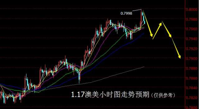 【老黑策略】1.17外汇操盘策略