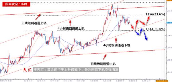 李天汇：黄金运行于上升通道中，原油来到前高受到趋势线压制