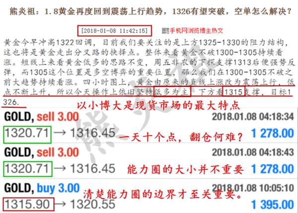 熊炎祖：1.9黄金震荡格局即将打破，打破了怎么办？