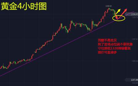 Followme黄金,均线,行情,笔者,高位,亚盘