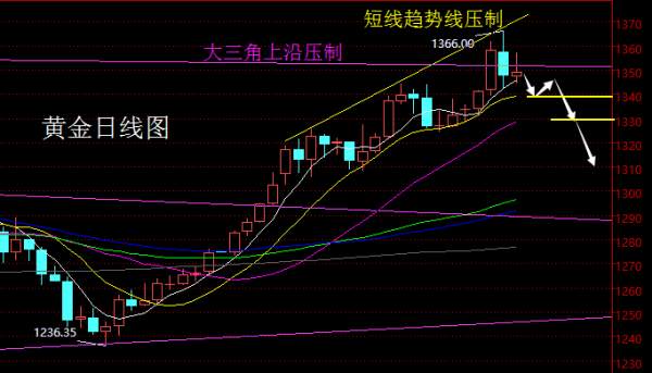 【老黑策略】1.29-2.2外汇、黄金、原油周评策略