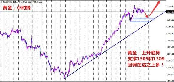 刘晖钰：1.9黄金不破1323不追多，区间边缘操作稳健受益