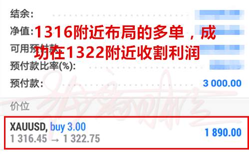​徐离财经：黑五提前突袭上攻1330，欧美盘黄金还有一涨！