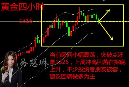 易慈琳：1.8黄金区间震荡，趋势该看什么？