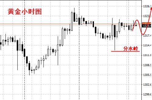 大乘点金：1.8黄金原油今日走势分析与操作建议