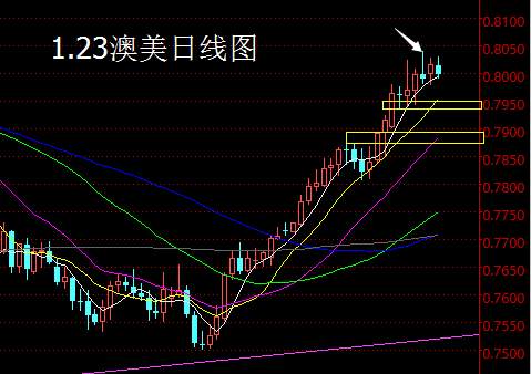 【老黑策略】1.23外汇操盘策略