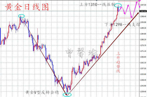 Followme黄金,原油,支撑,看涨,止损,美国