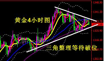蒋妍琋：1.22黄金、原油走势分析及参考操作建议