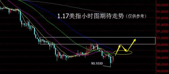 【老黑策略】1.17外汇操盘策略