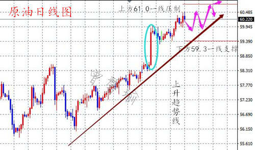 曾馨瑜：1.1四线终结涨金油，周初回调还低多