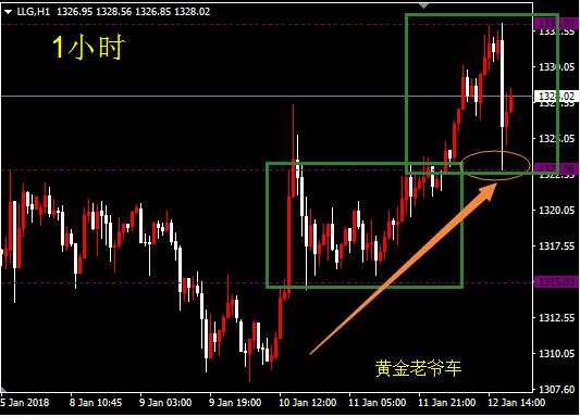邓攀：多空争夺，高沽低渣策略