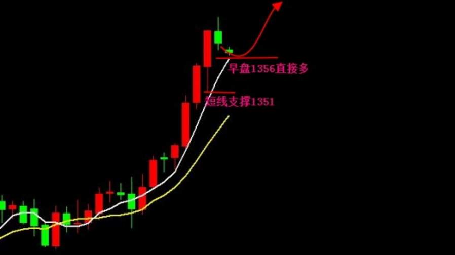 【金荣皇帝】1.25冲破束缚早盘放开操作1355多