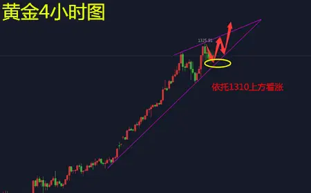 余天翼1.5原油高位震荡不见顶不看空.黄金再迎非农看涨1340