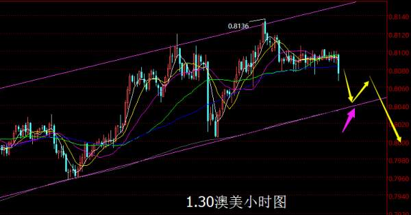 【老黑策略】1.30外汇操盘策略