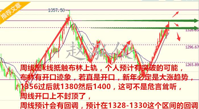 赵泓仪：1.13-1.14黄金后市行情分析，空单怎么解？