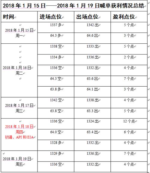 谷涵芮：1.20—1.21周评，黄金震荡蓄势待发，黄金下周行情走势分析