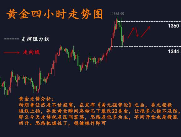 刘扶旸：1.26黄金凌晨跳水暴跌，上方多单怎么解？