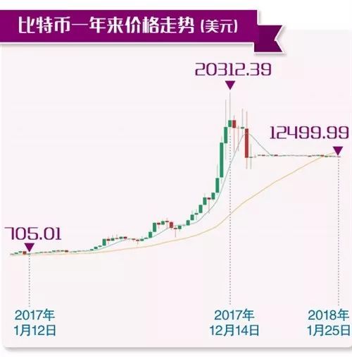 【转载】我做比特币矿工这一年