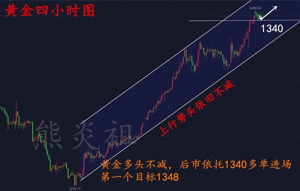 熊炎祖：1.16黄金后市一目了然，此时不跟上更待何时？