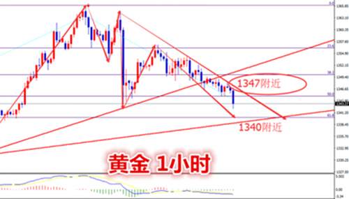 赵鑫胜：1-29非农超级周拉开序幕，黄金操作如何“开枪”