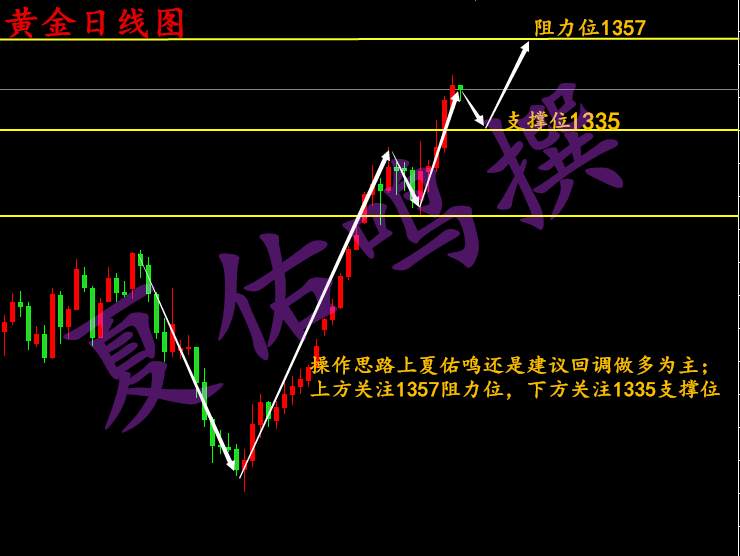 夏佑鸣：1.16黄金依旧看涨回调就是机会，你的空单还好吗？