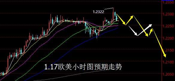 【老黑策略】1.17外汇操盘策略