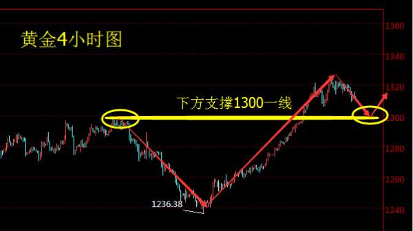 周亦鑫：美元与美股齐涨，黄金涨势难以持续？