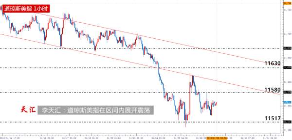 李天汇：黄金运行于上升通道中，原油来到前高受到趋势线压制