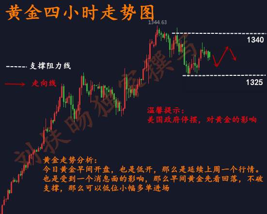 刘扶旸：1.22美国政府停摆黄金巍然不动？套.单怎么解？