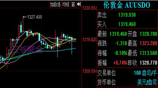 三爷聚金：1.7本周回顾及下周展望！附黄金解套！