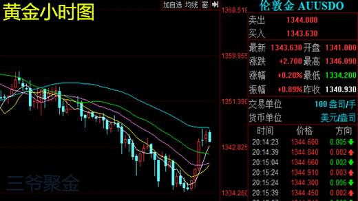 三爷聚金：1.30黄金暴涨10个点后市如何！